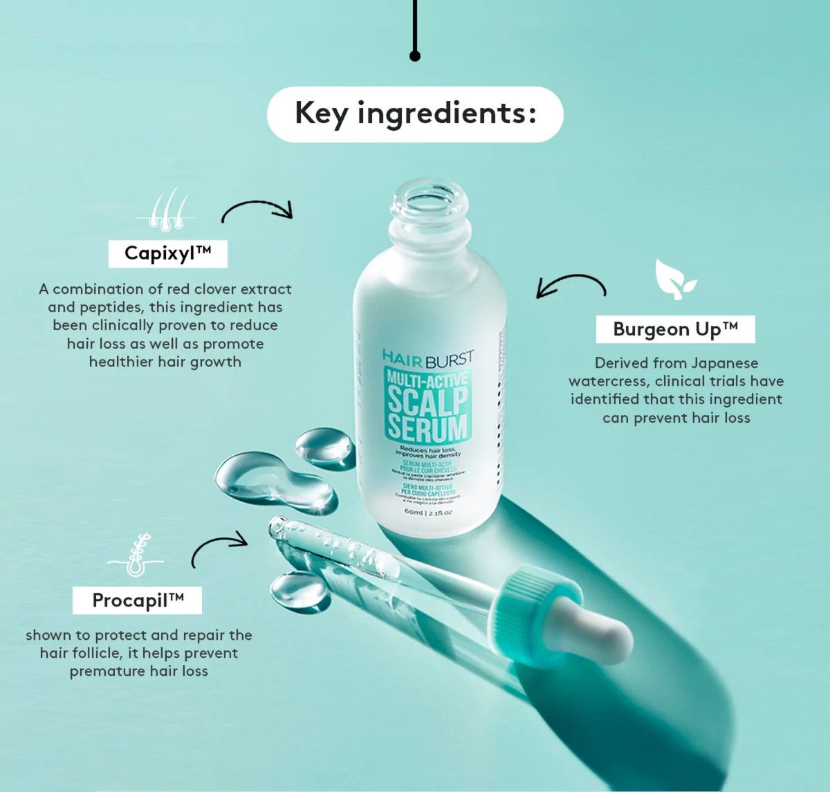 Hairburst Scalp Serum 60ml