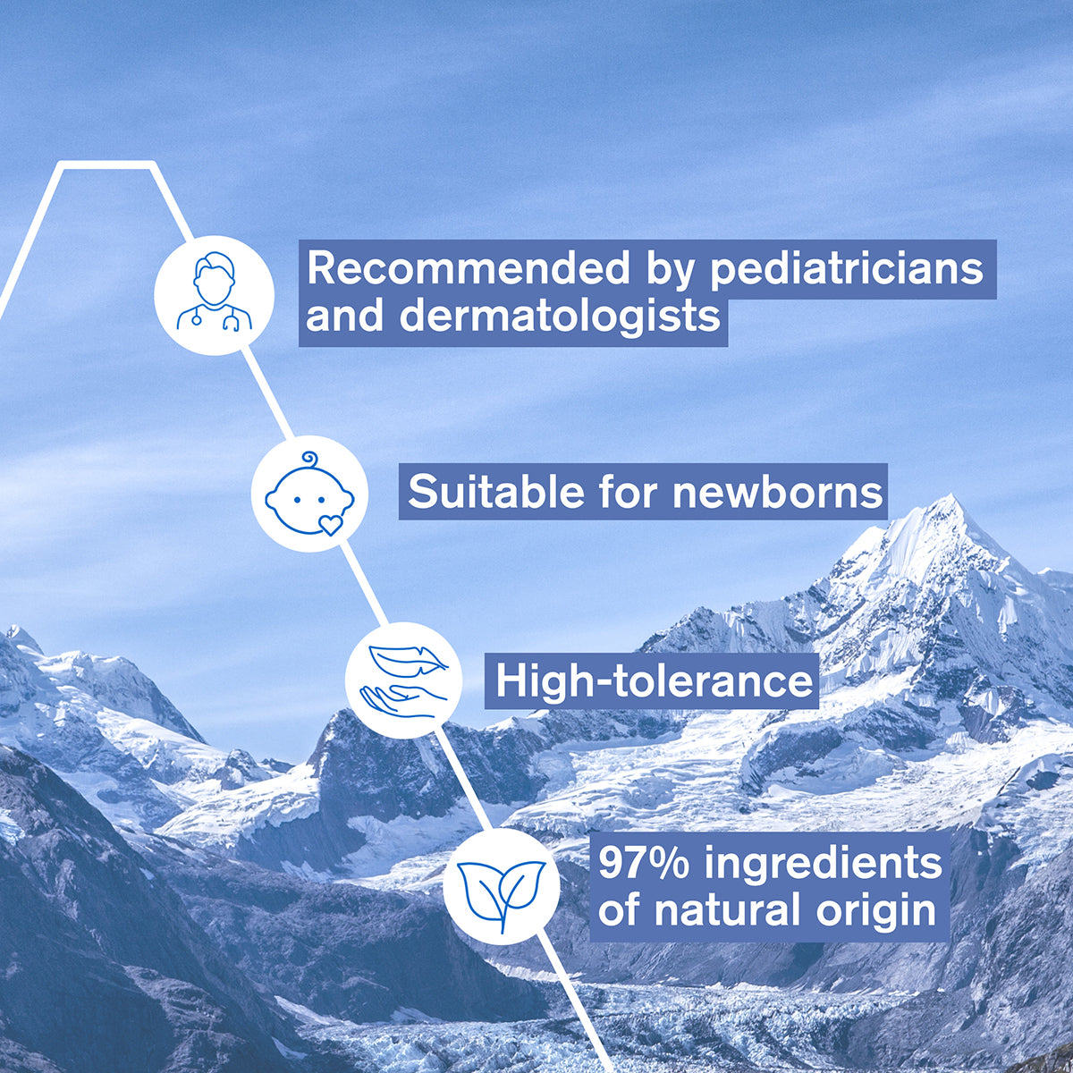 (Medical) Uriage Baby's 1st Moisturizing Milk 500ml