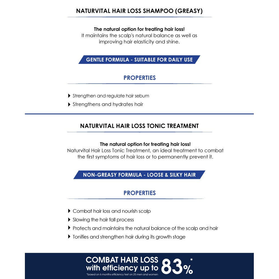 NaturVital Hair Loss Treatment Set (100ml Hair Shampoo + 60ml Hair Tonic)