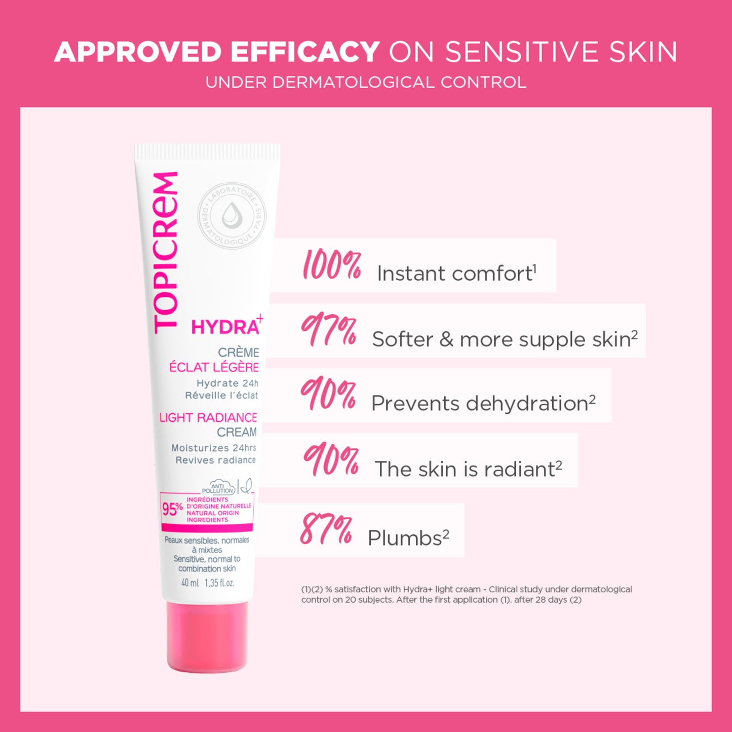 Topicrem Hydra+ Light Radiance Cream 40ml