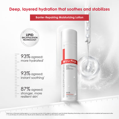Winona Barrier Repairing Moisturizing Lotion 120ml