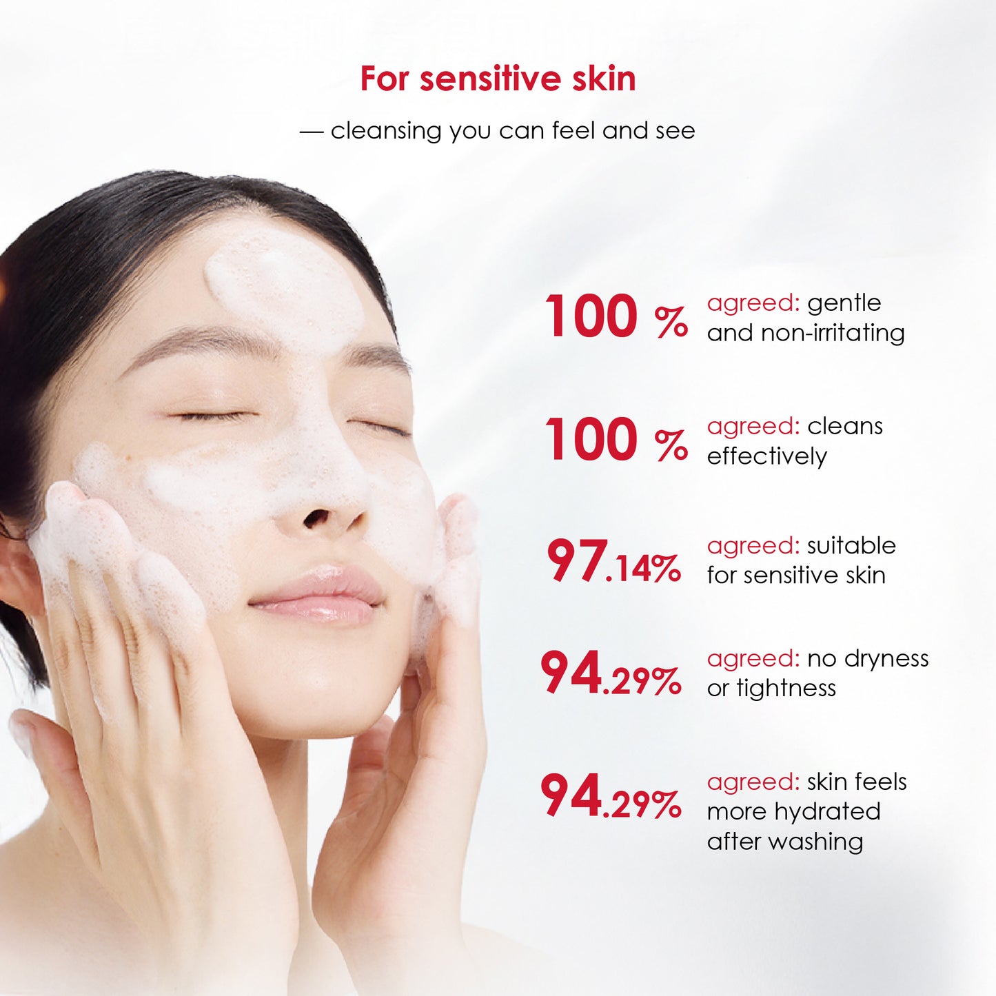 Winona Sensitiveness Relieving Moisturizing Tolerance-Extreme Cleanser 100g